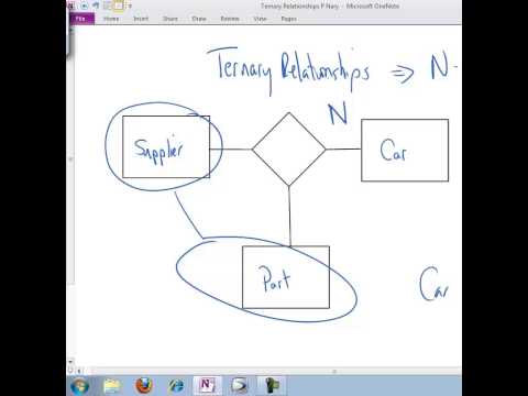 Ternary Relationships