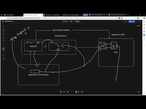 Complete MLOps Pipeline: End-to-End ML Project Deployment 2025 | Production Ready