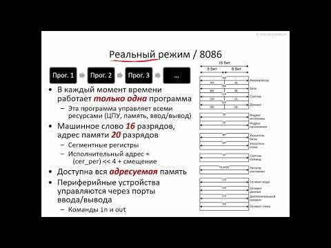 Падарян В. А. - Архитектура ЭВМ и язык ассемблера - 24. Системное управление работой компьютера