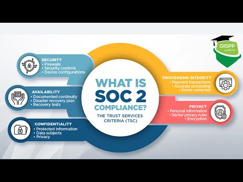 What is SOC2 | SOC2 Compliance and Certification