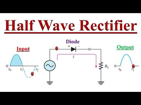 Half wave Rectifier Explained