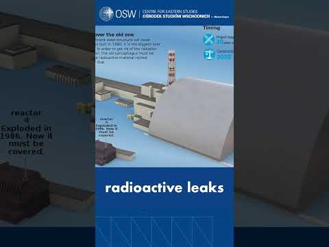 Chernobyl struck by Russian drone. No radiation leak reported #russiaukrainewar