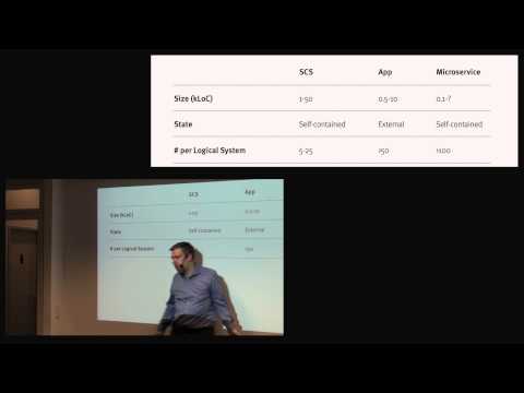 Stefan Tilkov: Nano, Micro, Mini, oh my: Modularization for sustainable systems