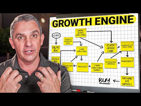 How to Make Your Business Growth Engine (Step-by-Step)