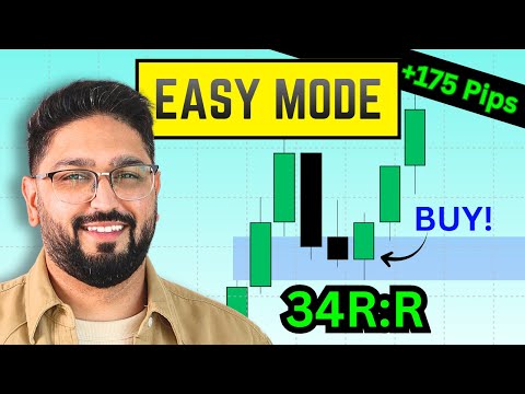 Never get daily bias wrong again.. Top Down Analysis MASTERCLASS