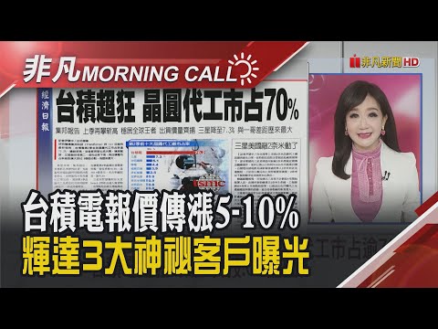 為降息準備?川普擬宣布住房緊急狀態 中俄印高層會面 輝達神祕客戶外媒點名xAI.OpenAI.Meta 銅箔廠日東紡大擴產｜主播陳韋如｜【非凡Morning Call】20250902｜非凡財經新聞
