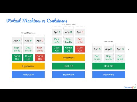 PCA-26 kubernetes, container security best practices