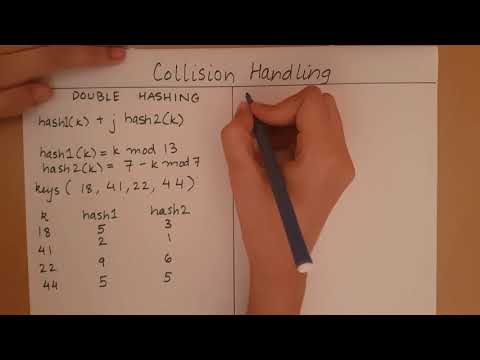 Hashing - Double Hashing
