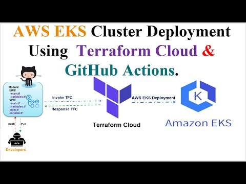 Kubernetes | Terraform | AWS EKS Cluster Setup Using Terraform Cloud and GitHub Actions | GitHub