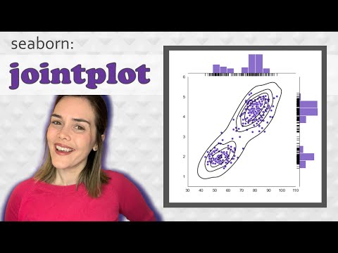 Seaborn jointplot | What is a joint plot and how to code a jointplot in Python Seaborn
