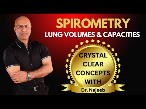 Spirometry | Lung Volumes and Capacities | Respiratory System