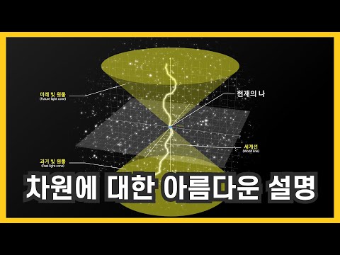 How to understand four-dimensional spacetime (Minkowski spacetime)