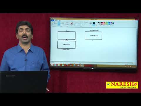 Extension Methods in C#.NET | C#.NET Tutorial | Mr. Bangar Raju