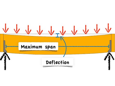 Joist spans in building codes