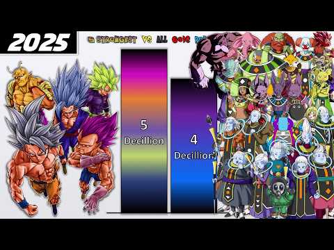 GOKU + VEGETA + BROLY + GOHAN + PICCOLO vs All GODS Power Levels 🔥 (2025)