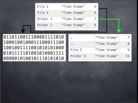 FAT File System Explained