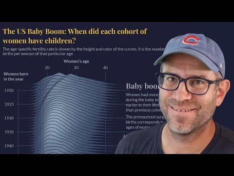 Using the ggridges R package to recreate an infographic describing the baby boom (CC359)