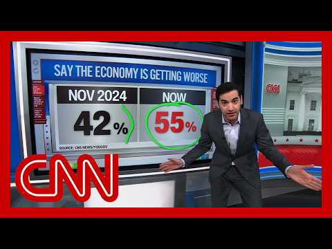 'Failure': Enten on Trump's economy, immigration polling