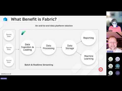 Mastering DBT for Fabric Warehouses: Tips & Tricks with Andy CutlerUntitled Project