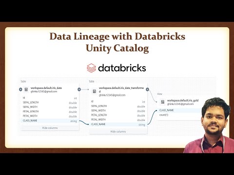 Data Lineage with Databricks Unity Catalog