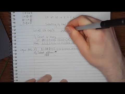 Subnetting by Hand (like a Boss)