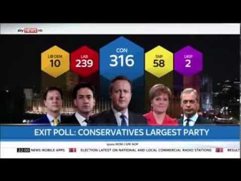 The 2015 General Election: How It Unfolded