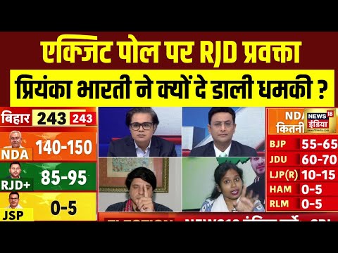 Bihar Exit Polls 2025 : एक्जिट पोल पर RJD प्रवक्ता प्रियंका भारती ने क्यों दे डाली धमकी ? | News18