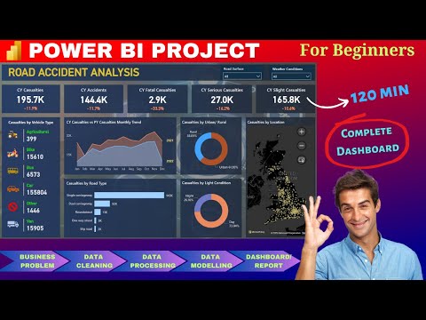 Power BI Project End to End | Dashboard | Beginners | Power BI Tutorial 2023