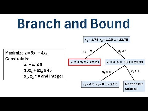 Integer Programming: How to Use the Branch and Bound Method