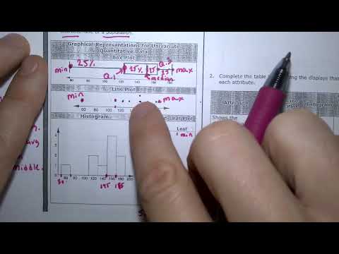 Which graph is best to represent the data