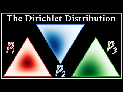 The Dirichlet Distribution : Data Science Basics