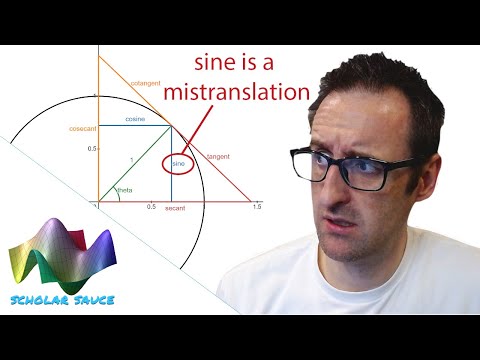 5 Math Terms that Were Named Wrong!