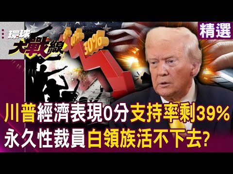 川普經濟表現0分「難怪支持率剩39%」！  美國就業市場進入「永久性裁員時代」中產階級快活不下去！？｜#環球大戰線