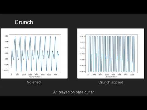 Build a Virtual Guitar Tuner and Effects Suite with Python