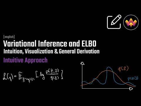 Variational Inference | Evidence Lower Bound (ELBO) | Intuition & Visualization