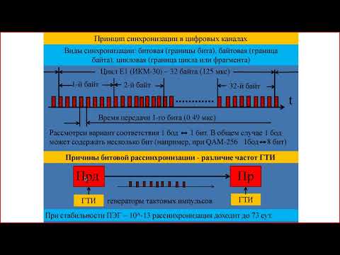 Лекция 7 - Кодирование сигналов