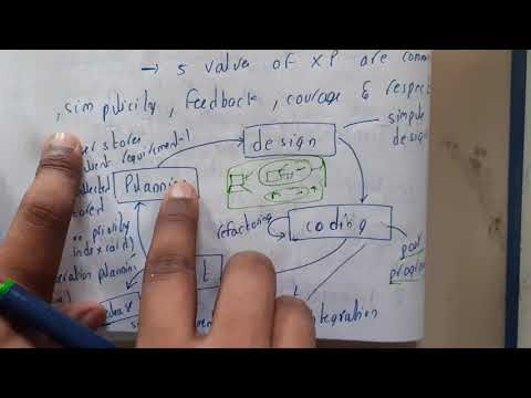 1.22 Extreme programming XP