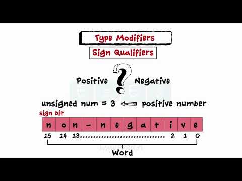 Data Types - C Programming Basics - Primitive - User Defined - Derived Types
