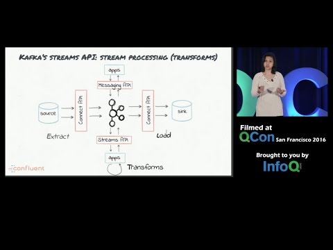 ETL Is Dead, Long Live Streams: real-time streams w/ Apache Kafka