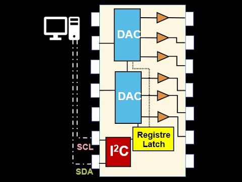 The Gamma chip of the TCON board and the role of the opamp configured as a voltage follower