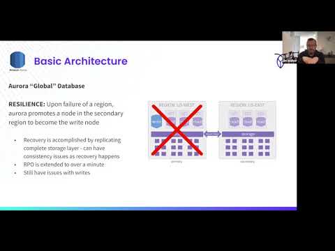 How Amazon Aurora Works | Amazon Aurora Architecture | Cloud Database Architecture