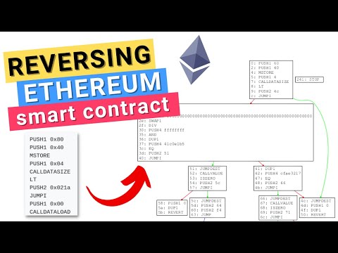 Ethereum/EVM Smart Contract Reverse Engineering & Disassembly - Blockchain Security #3