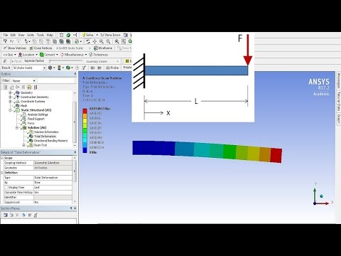 # Tutorial 3:- Cantilever Beam Problem Using Ansys Workbench