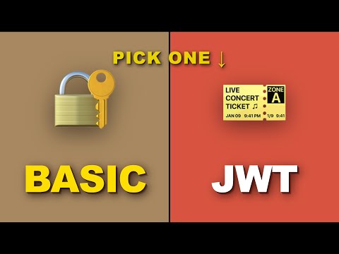 API Authentication Explained (Finally) — Basic Auth, Bearer & JWT