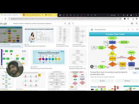analysis of plant of machinery to perform the process in sequence