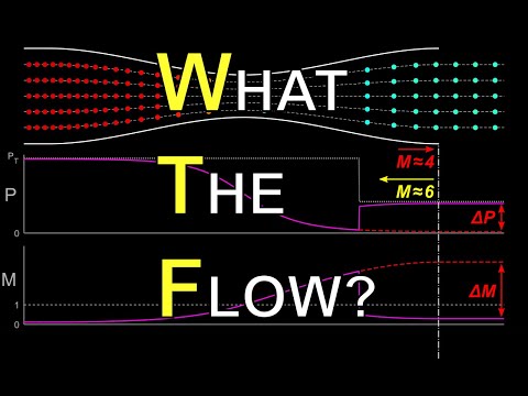 Supersonic Nozzles - What happens next will SHOCK you!