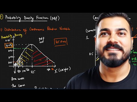 Tutorial 16-Probability Density,Probability Mass & Cumulative Density Function Staitistics In Hindi