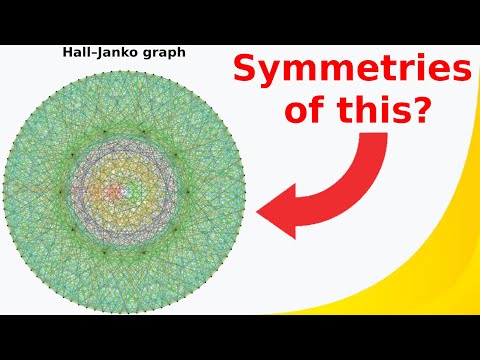 What are...sporadic groups?