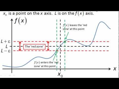 Limits of Functions (The Epsilon/Delta Definition) - Part 1 of 2