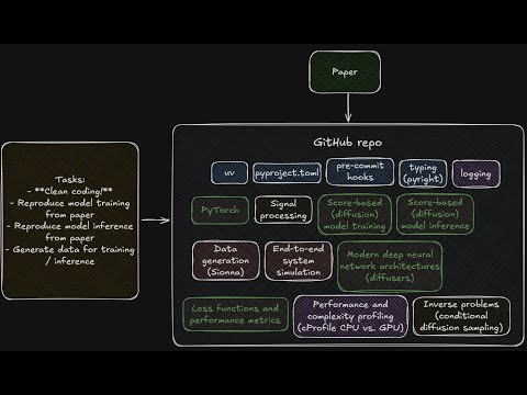 Using a U-Net for diffusion - DiSco MIMO Episode 3